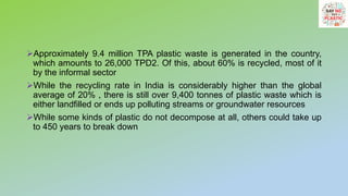 Say NO to Plastic _ Dr Ruchi Kushwaha.pptx