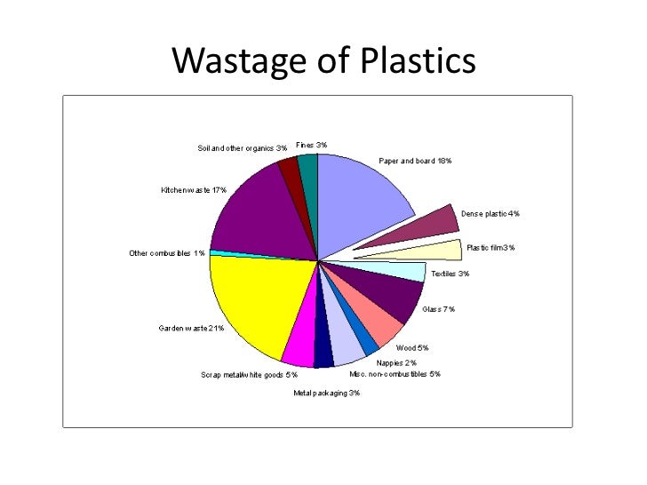 Say no to plastic short essay