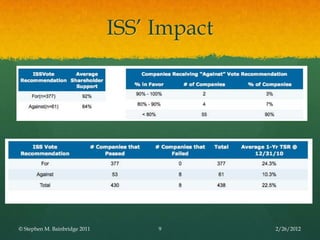 ISS’ Impact




© Stephen M. Bainbridge 2011        9        2/26/2012
 