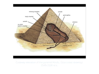 Copyright ©2012 Pearson Inc.
Cutaway elevation of the pyramid Khufu, Giza (color drawing).
2549-2526 BCE.
 