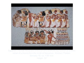 Copyright ©2012 Pearson Inc.
Egyptian. Female Musicians and Dancers Entertaining Guests at a Meal,
detail of a fresco from the tomb of Nebamun, Western Thebes.
Dynasty 18, ca. 1360 BCE.
Height: 24"
 
