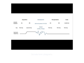 Copyright ©2012 Pearson Inc.
Sonata form (diagram).
 