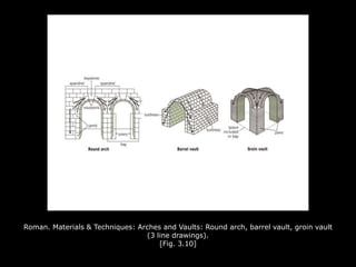 Roman. Materials & Techniques: Arches and Vaults: Round arch, barrel vault, groin vault
(3 line drawings).
[Fig. 3.10]
 