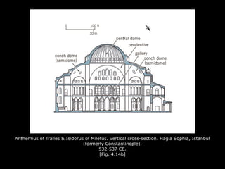 Anthemius of Tralles & Isidorus of Miletus. Vertical cross-section, Hagia Sophia, Istanbul
(formerly Constantinople).
532-537 CE.
[Fig. 4.14b]
 