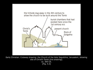 Early Christian. Cutaway drawing: the Church of the Holy Sepulchre, Jerusalem, showing
site of Christ’s Tomb (line drawing).
ca. 300 CE.
[Fig. 4.3]
 