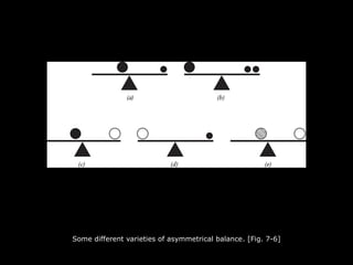 Some different varieties of asymmetrical balance. [Fig. 7-6]
 