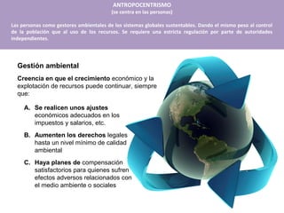 ANTROPOCENTRISMO
                                         (se centra en las personas)

Las personas como gestores ambientales de los sistemas globales sustentables. Dando el mismo peso al control
de la población que al uso de los recursos. Se requiere una estricta regulación por parte de autoridades
independientes.




  Gestión ambiental
  Creencia en que el crecimiento económico y la
  explotación de recursos puede continuar, siempre
  que:

     A. Se realicen unos ajustes
        económicos adecuados en los
        impuestos y salarios, etc.
     B. Aumenten los derechos legales
        hasta un nivel mínimo de calidad
        ambiental
     C. Haya planes de compensación
        satisfactorios para quienes sufren
        efectos adversos relacionados con
        el medio ambiente o sociales
 