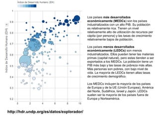 Los países más desarrollados
económicamente (MEDCs) son los países
industrializados con un alto PIB. Su población
es relativamente rica. Tienen un nivel
relativamente alto de utilización de recursos per
cápita (por persona) y las tasas de crecimiento
relativamente bajos de población.
Los países menos desarrollados
económicamente (LEDCs) son menos
industrializados. Ellos pueden tener las materias
primas (capital natural), pero estas tienden a ser
exportados a los MEDCs. La población tiene un
PIB más bajo y las tasas de pobreza más altas.
Más personas son pobres, con bajo nivel de
vida. La mayoría de LEDCs tienen altas tasas
de crecimiento demográfico.
Los MEDCs incluyen la mayoría de los países
de Europa y de la UE (Unión Europea), América
del Norte, Sudáfrica, Israel y Japón. LEDCs
suelen ser la mayoría de los países fuera de
Europa y Norteamérica.
http://hdr.undp.org/es/datos/explorador/
 