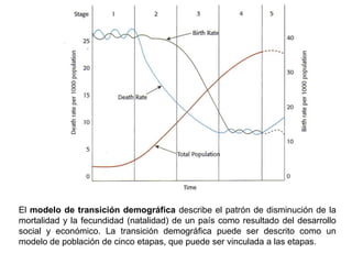 El modelo de transición demográfica describe el patrón de disminución de la
mortalidad y la fecundidad (natalidad) de un país como resultado del desarrollo
social y económico. La transición demográfica puede ser descrito como un
modelo de población de cinco etapas, que puede ser vinculada a las etapas.
 