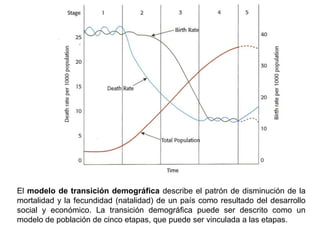 El modelo de transición demográfica describe el patrón de disminución de la
mortalidad y la fecundidad (natalidad) de un p...