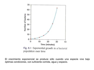 El crecimiento exponencial se produce sólo cuando una especie vive bajo
óptimas condiciones, con suficiente comida, agua y espacio.
 