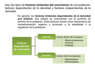 Hay dos tipos de factores limitantes del crecimiento de una población:
factores dependientes de la densidad y factores independientes de la
densidad.
En general, los factores limitantes dependientes de la densidad
son bióticos. Sus efectos se incrementan con el aumento de
tamaño de la población. Estos factores actúan como mecanismos de
retroalimentación negativa y conducen a la estabilidad o la
regulación de la población.
Factores
dependientes
de la densidad
Factores
dependientes
de la densidad
Actúan dentro de la especie
− Oferta de alimentos
− Territorio
− Fertilidad
InternosInternos
Actúan entre las especies
− Depredadores
− Enfermedades
ExternosExternos
 