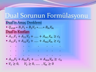 Dual Sorunun Formülasyonu

 