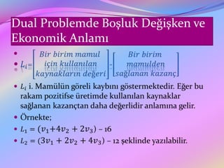 Dual Problemde Boşluk Değişken ve
Ekonomik Anlamı

 