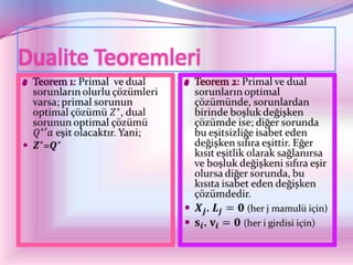 Dualite Teoremleri
               
 