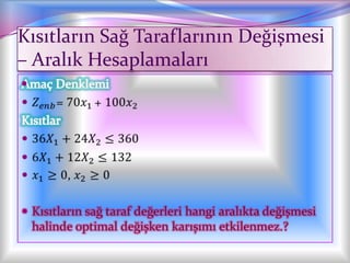 Kısıtların Sağ Taraflarının Değişmesi
– Aralık Hesaplamaları

 