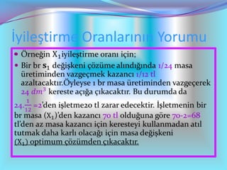 İyileştirme Oranlarının Yorumu

 