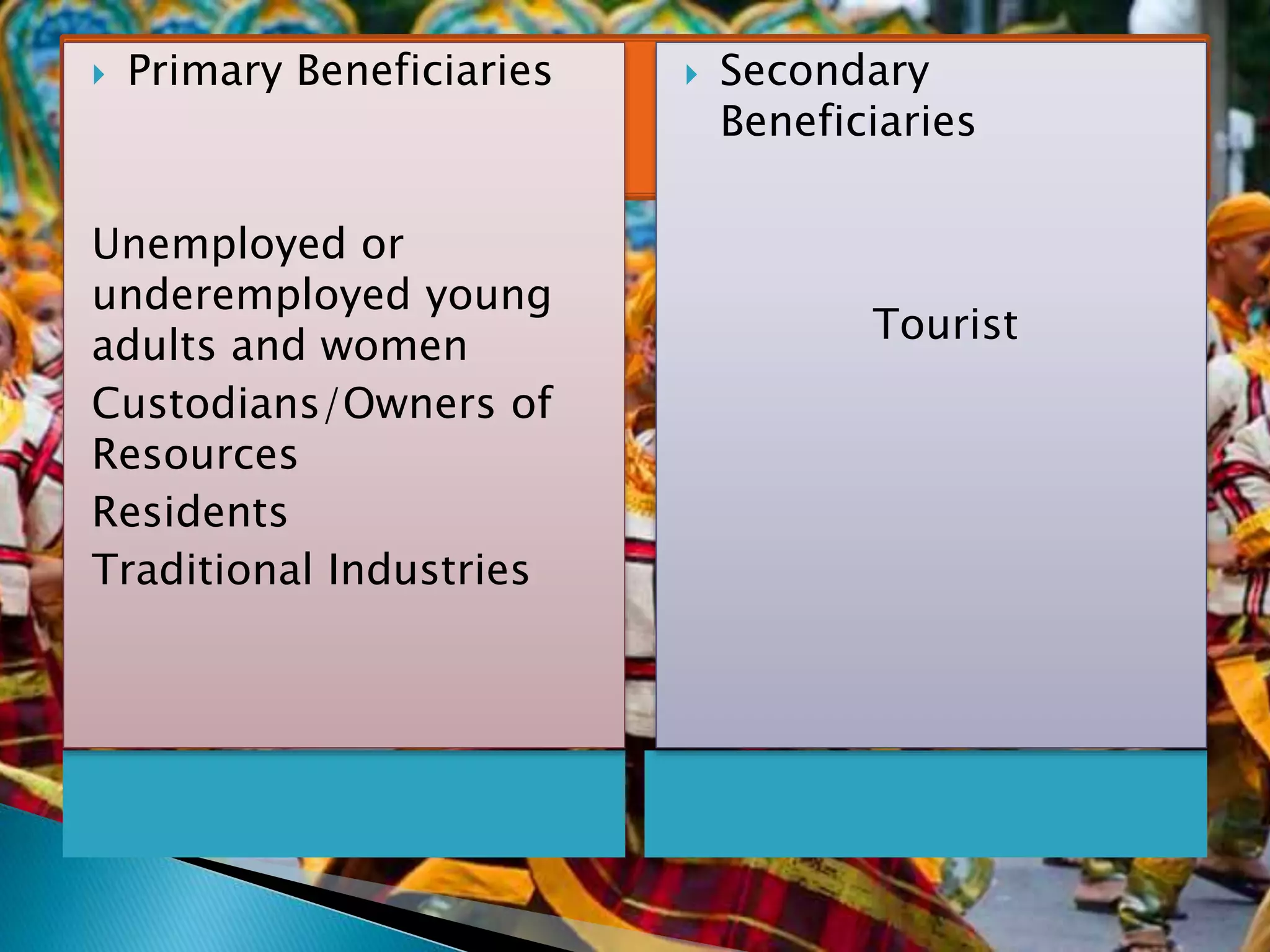 Community based Heritage TOurism | PPTX