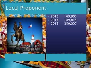 Community based Heritage TOurism | PPTX