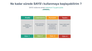 Analiz Lisanslama Kurulum Teslim
Kurumun
hedeflediği işlerin
analizi
Alınan yazılımların
lisanslanması
Satın alınan bütün
programların
kurulumlarının
tamamlanması
Çalışır halde teslim
edilmesi
Gün 1 Gün 2 Gün 3 Gün 4
Ne kadar sürede SAYS’ı kullanmaya başlayabilirim ?
SAYS’ı kullanıma almak maksimum 5 iş günü içinde
mümkündür
 