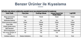 Benzer Ürünler ile Kıyaslama
 