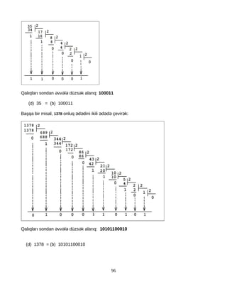 Qalıqları sondan vv l düzs k alarıq:ə ə ə ə 100011
(d) 35 = (b) 100011
Başqa bir misal, 1378 onluq d dini ikili d d çevir k:ə ə ə ə ə ə
Qalıqları sondan vv l düzs k alarıq:ə ə ə ə 10101100010
(d) 1378 = (b) 10101100010
96
 