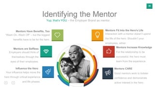 36
Yup, that’s YOU – the Employer Brand as mentor.
Identifying the Mentor
Mentors Fit Into the Hero’s Life
Interaction wit...