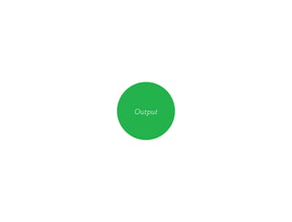 Output
 