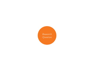 Research
Question
 
