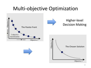 Multi-objective Optimization
12
Higher-level
Decision Making
The Pareto Front
The Chosen Solution
 