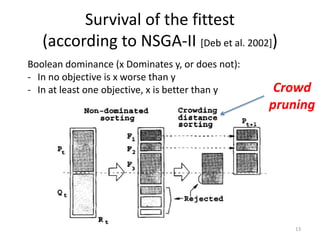 Survival of the fittest
(according to NSGA-II [Deb et al. 2002])
13
Boolean dominance (x Dominates y, or does not):
- In no objective is x worse than y
- In at least one objective, x is better than y Crowd
pruning
 