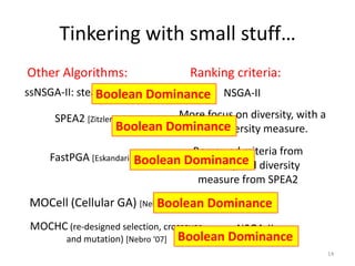 Tinkering with small stuff…
ssNSGA-II: steady state [Durillo ‘09+
14
Other Algorithms: Ranking criteria:
NSGA-II
SPEA2 *Zitzler ‘01+ More focus on diversity, with a
new diversity measure.
FastPGA [Eskandari ‘07+
Borrowed criteria from
NSGA-II, and diversity
measure from SPEA2
MOCell (Cellular GA) [Nebro ‘09] NSGA-II
NSGA-IIMOCHC (re-designed selection, crossover,
and mutation) [Nebro ‘07+
Boolean Dominance
Boolean Dominance
Boolean Dominance
Boolean Dominance
Boolean Dominance
 