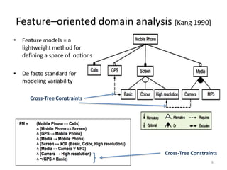 Feature–oriented domain analysis [Kang 1990]
• Feature models = a
lightweight method for
defining a space of options
• De facto standard for
modeling variability
8
Cross-Tree Constraints
Cross-Tree Constraints
 