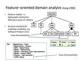 Feature–oriented domain analysis [Kang 1990]
• Feature models = a
lightweight method for
defining a space of options
• De facto standard for
modeling variability, e.g.
Software Product Lines
Cross-Tree Constraints

Cross-Tree Constraints
15

 