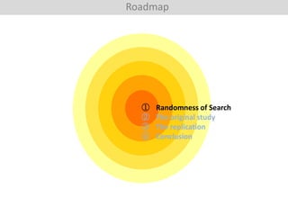 Roadmap

①
②
③
④

Randomness of Search
The original study
The replication
Conclusion

 