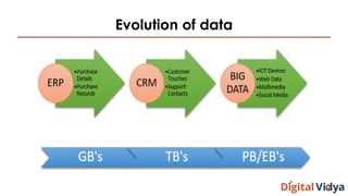 Evolution of data
 