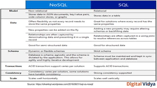 Source: https://olive4oyl.wordpress.com/2016/08/31/sql-vs-nosql/
 