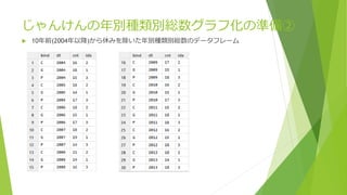 サザエさんのじゃんけん データ分析