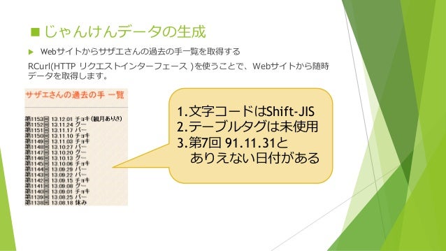 サザエさんのじゃんけん データ分析