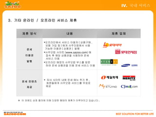 IV. 국내 서비스


3. 기타 온라인 / 오프라인 서비스 제휴


     제휴 방식                  내용                  제휴 업체

                오프라인에서 서비스 이용자 ( 상품구매 ,
                 보험 가입 등 ) 에게 사주닷컴에서 사용
       운세        가능한 이용권 ( 상품권 ) 발행
                사주닷컴 사이트 (www.sazoo.com) 에
      이용권        접속 후 해당 상품권을 사용하여 운세
                 서비스 이용
       발행       오프라인 매장의 사주닷컴 부스를 방문
                 하여 운세 상품권을 이용 운세 서비스 이용




                 자사 사이트 내에 운세 메뉴 추가 후 ,
     운세 컨텐츠
                  회원들에게 사주닷컴 서비스를 무료로
       제공        제공




   ※ 이 외에도 상호 협의에 의해 다양한 형태의 제휴가 이루어지고 있습니다 .




                                                 BEST SOLUTION FOR BETTER LIFE
 
