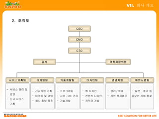 VII. 회사 개요


  2. 조직도

                                    CEO



                                    CMO



                                     CTO



                 감사                                   역학자문위원




 서비스기획팀        마케팅팀        기술개발팀           디자인팀        경영지원            해외사업팀


- 서비스 관리 및
             - 신규사업 기획    - 프로그래밍        - 웹 디자인     - 경리 / 회계       - 일본 , 중국 등
 운영
             - 마케팅 및 영업   - 서버 , DB 관리   - 컨텐츠 디자인   - 사원 복지업무       유무선 사업 총괄
- 신규 서비스
             - 회사 홍보 제휴   - 기술개발         - 캐릭터 개발
 기획



                                                           BEST SOLUTION FOR BETTER LIFE
 