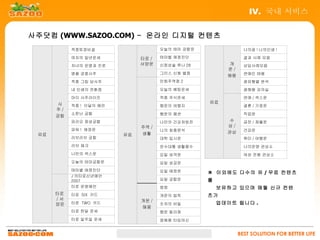IV. 국내 서비스

사주닷컴 (WWW.SAZOO.COM) – 온라인 디지털 컨텐츠
           적중토정비결                    오늘의 테마 궁합운                나의꿈 ! 나의인생 !

           여자의 일년운세           타로 /   테마별 애정진단                  결과 사례 모음

           자녀의 운명과 진로         서양운    신점성술 루나 28          개     상담사례모음
                                                        운/
           명품 궁중사주                   그리스 신화 별점                 연예인 태몽
                                                        해몽
           적중 그림 당사주                 만화주역점 2                   꿈유형별 분석

           내 인생의 전환점                 오늘의 베팅운세                  꿈해몽 강의실

           마이 사주라이프                  적중 주식운세                   연애 / 섹스운
       사                                          유료
           적중 ! 이달의 예언               행운의 여행지                   결혼 / 가정운
      주/
           소문난 궁합                    행운의 패션                    직업운
      궁합
           파라오 점성궁합                  나만의 건강처방전           수     금전 / 재물운
                              주역 /                      상/
           파워 ! 애정운                  나의 최종분석                   건강운
                              생활                        관상
 유료                      유료
           러브러브 궁합                   대학 입시운                    취미 / 여행운
           러브 체크                     운수대통 생활풍수                 나의운명 관상소
           나만의 섹스운                   요일 성격운                    여성 전용 관상소
           오늘의 테마궁합운                 요일 성공운
           테마별 애정진단                  요일 애정운       ※ 이외에도 다수의 유 / 무료 컨텐츠
           J 의타로신년예언
           2007                      요일 궁합운       를
           타로 운명예언                   령점               보유하고 있으며 매월 신규 컨텐
      타로   타로 SIX 카드                 개운의 법칙       츠가
      /서                      개운 /
      양운   타로 TWO 카드                 숫자의 비밀           업데이트 됩니다 .
                              해몽
           타로 한달 운세                  행운 칼라점
           타로 일주일 운세                 꿈해몽 타임머신


                                                             BEST SOLUTION FOR BETTER LIFE
 