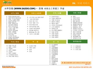 IV. 국내 서비스

사주닷컴 (WWW.SAZOO.COM) – 전체 서비스 ( 유료 ) 구성

       사주 / 궁합             타로 / 서양운               주역 / 생활               개운 / 해몽

 •   적중 토정비결 2007
                     •   J 의 타로 신년 예언 2007   •   만화주역점 2            •   령점
 •   2007 여자의 일년운세                           •   오늘의 베팅운세           •   개운의 법칙
 •   적중 ! 이 달의 예언    •    타로 운명 예언                                  •   숫자의 비밀
 •                                           •   적중 주식운세
     자녀의 운명과 진로      •   타로 SIX 카드
                                             •                      •   행운 칼라점
 •   명품 궁중사주
                     •   타로 TWO 카드
                                                 행운의 여행지
                                                                    •   꿈해몽 전화상담
 •   적중 그림당사주                                •   행운의 패션
                                                                    •   꿈해몽 메일상담
 •   내인생의 전환점        •   타로 한달 운세            •   나만의 건강처방전
 •   마이 사주라이프        •   타로 일주일 운세
                                                                    •   집중탐구 50 선
 •   그리스 신화 별점                               •   나의 최종분석            •   집중분석 8 선
 •   소문난 궁합          •   오늘의 테마궁합운           •   대학입시운              •   꿈해몽 타임머신
 •   파라오 점성궁합        •   테마별 애정진단            •   운수대통 생활풍수          •   나의꿈 ! 나의인생 !
 •   파워 ! 애정운        •   新점성술 루나 28          •   요일 성격운             •   결과 사례모음
 •   러브러브 궁합
                     •   그리스 신화 별점           •   요일 성공운             •   상담 사례모음
 •   러브 체크
                                             •   요일 애정운             •   연예인 태몽
 •   나만의 섹스운                                                        •   꿈유형별 분석
 •   오늘의 테마궁합운                               •   요일 궁합운
 •   테마별 애정진단                                                       •   꿈해몽 강의실

       수상 / 관상              작      명              부   적                 일대일상담

 •   연애 / 섹스운                                •   만사형통부
                     •   신생아 작명              •   관재부                •   1:1 전화상담
 •   결혼 / 가정운
                     •   개명 / 감명             •   사업재물부              •   1:1 메일상담
 •   직업운                                     •   학업성취부
 •                   •   상호                                         •   1:1 타로 상담
     금전 / 재물운                                •   남녀애정부
 •   건강운             •   아호                  •   건강대운부
 •   취미 / 여행운                                •   만사대길부
 •   나의운명 관상소                                •   소원성취부
 •   여성 전용 관상소                               •   금전부
                                             •   애정부
                                             •   합격기원부
                                             •   다이어트부
                                             •   사업흥재부
                                             •   건강부        ※ 월 1~2 개의 신규 서비스가 추가 되고 있
                                             •   띠별부적                             습니다 .

                                                                  BEST SOLUTION FOR BETTER LIFE
 