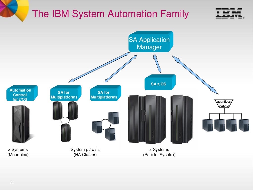 IBM Tivoli System Automation for z/OS V3.5
