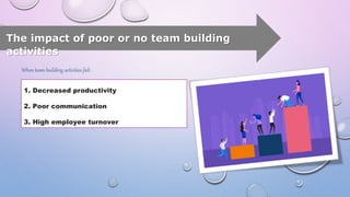 Poor Team Building Leadership & Team Building Activities On Organization | PPTX