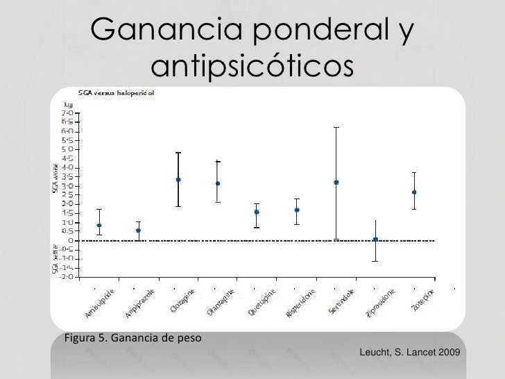 Long Term Use Of Zoloft For Depression