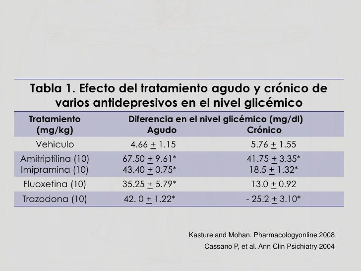 Long Term Use Of Zoloft For Depression