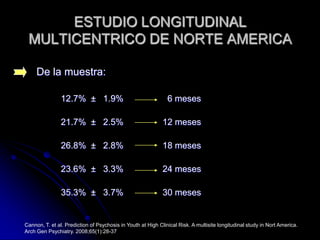 De la muestra:          12.7%  ±   1.9%                  6 meses          21.7%  ±   2.5%                12 meses          26.8%  ±   2.8%                18 meses          23.6%  ±   3.3%                24 meses          35.3%  ±   3.7%                30 mesesESTUDIO LONGITUDINAL MULTICENTRICO DE NORTE AMERICACannon, T. et al. Prediction of Psychosis in Youth at High Clinical Risk. A multisite longitudinal study in Nort America.  Arch Gen Psychiatry. 2008;65(1):28-37