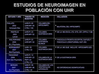 ESTUDIOS DE NEUROIMAGEN EN POBLACIÓN CON UHR