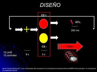 DISEÑOCS +30%+200 msfMRICS -15 UHR12 controles8 s5 sDe la Fuente-Sandoval C. et al. Individuals with symptoms for schizophrenia showed abnormal fMRI brain activation  to anticipation of unpleasant stimuli